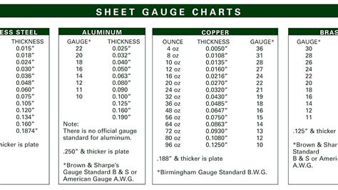 16 gage galvanized sheet metal rainbow effects|galvanized sheet metals depot.